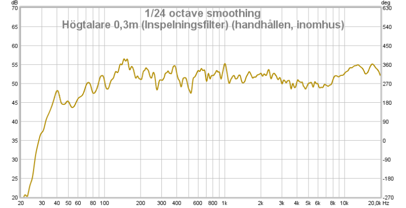 Högtalare 0,3m Inspelningsfilter.png