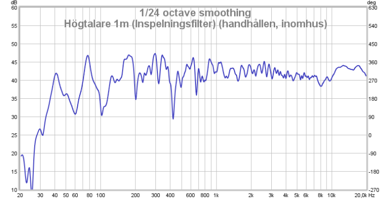 Högtalare 1m Inspelningsfilter.png