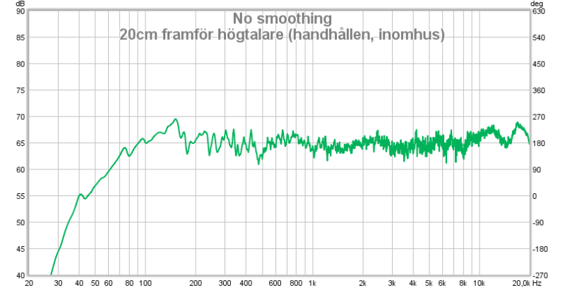 20cm Handhållen inomhus.png