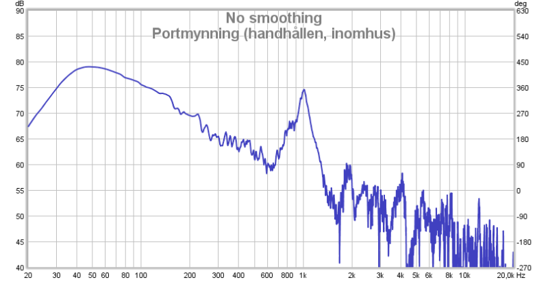 Portmynning Handhållen inomhus.png