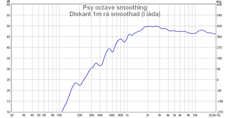 Diskant 1m rå smoothad i låda.png