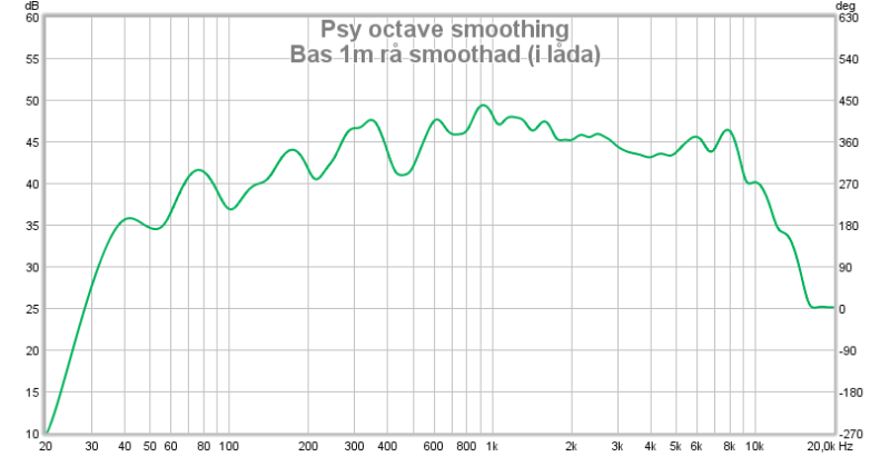 Bas 1m rå smoothad i låda.png