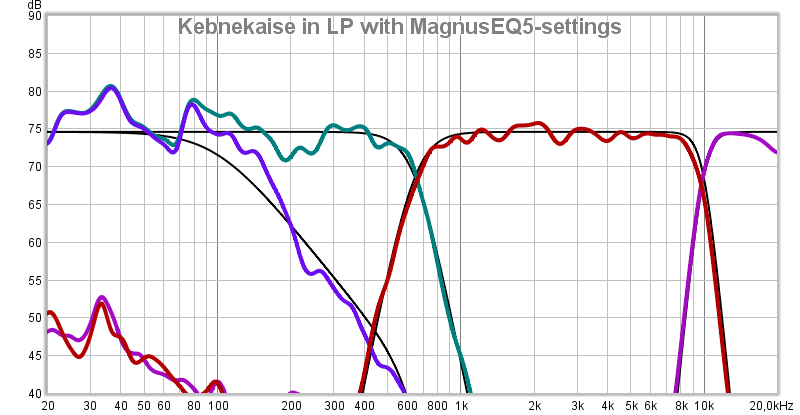 Kebnekaise in LP with MagnusEQ5-settings.png