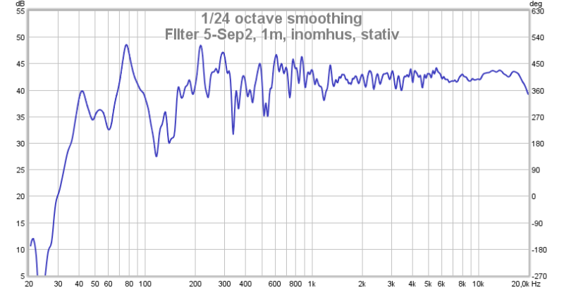 Response HT 1m Filter 5-Sep2 inomhus, stativ.png