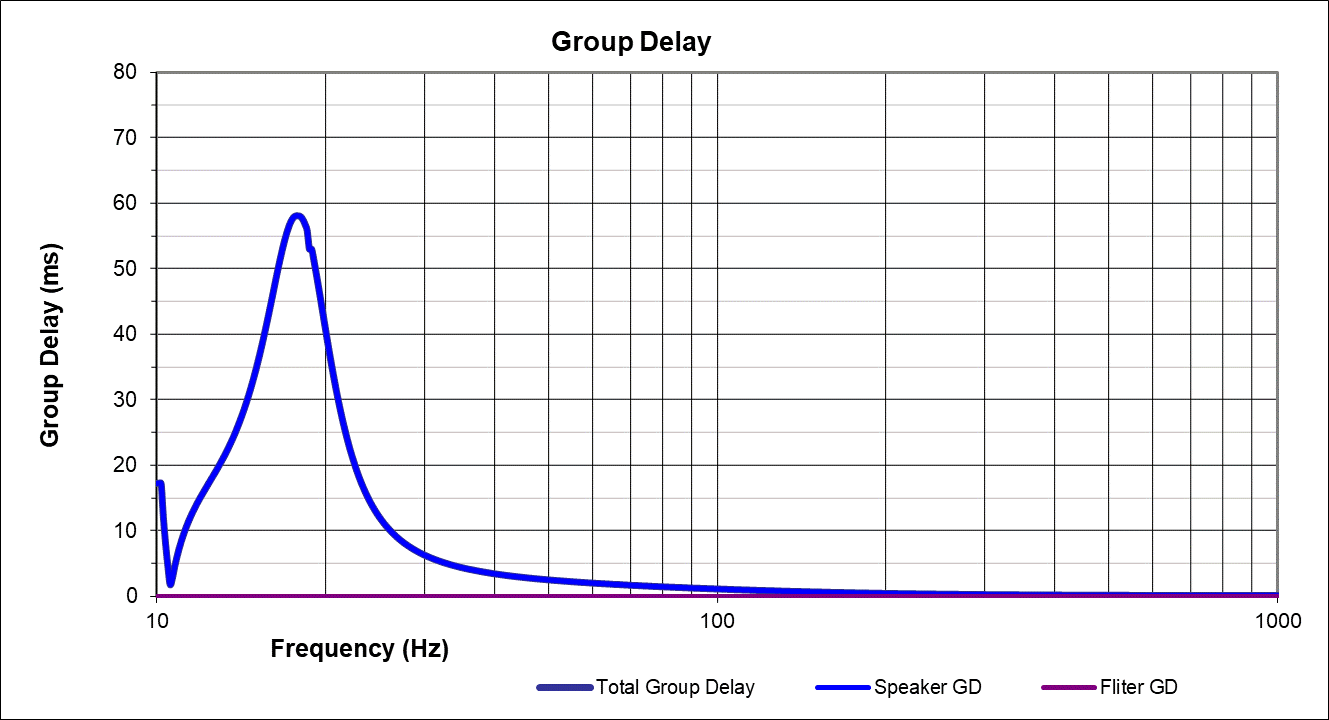 groupdelay_isobaric.gif