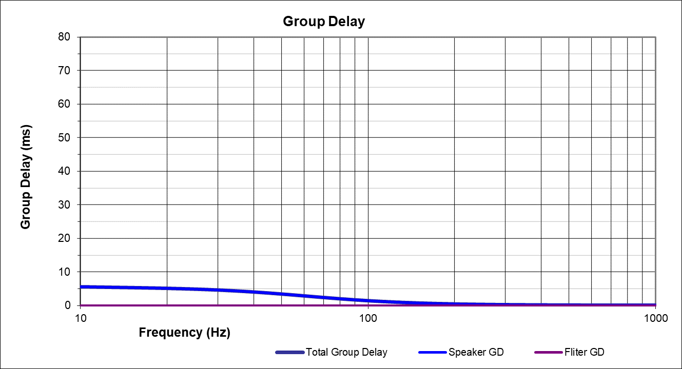 groupdelay_sealed.gif