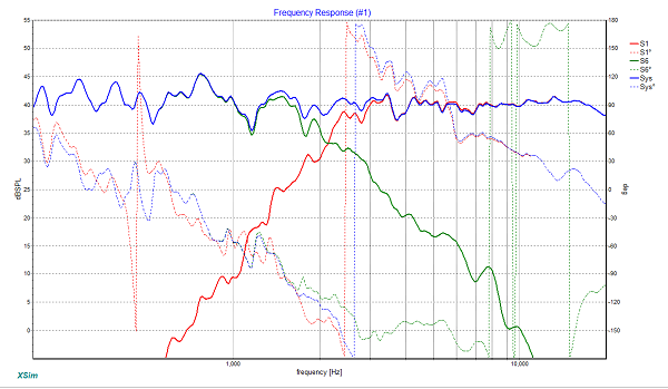 Filter 5.2 2-3 Xsim Response.png