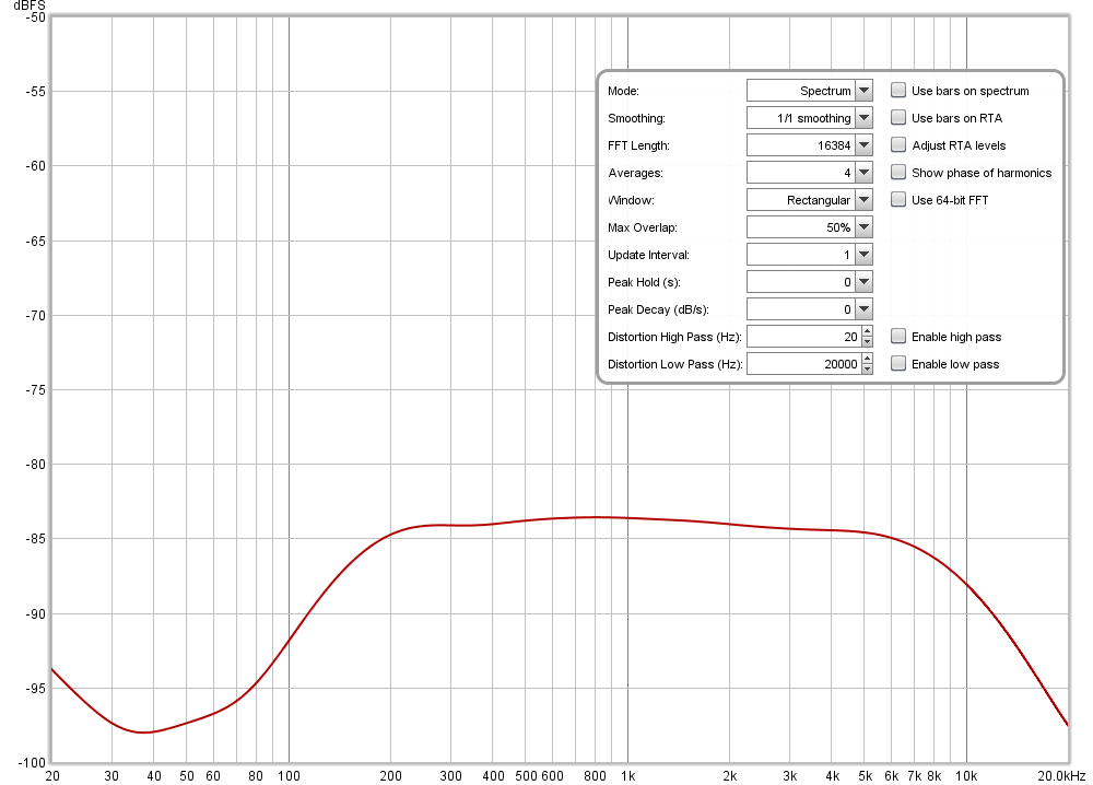 Hemligalådan_Vittbrus4averages_FullSmoothad.png