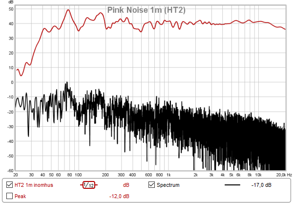 Pink Noise (HT2).png