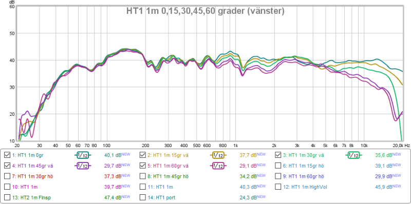 HT1 1m 0,15,30,45,60grader vänster.png