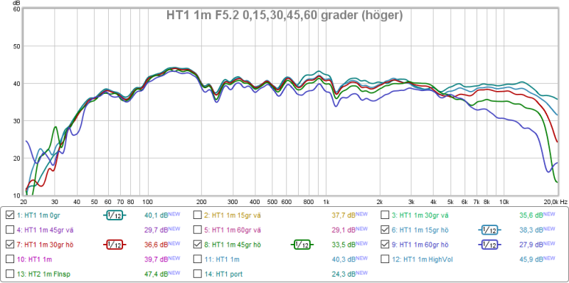 HT1 1m 0,15,30,45,60grader höger.png