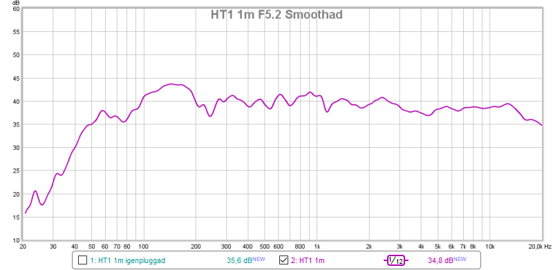 HT1 1m F5.2 smoothad utomhus.png