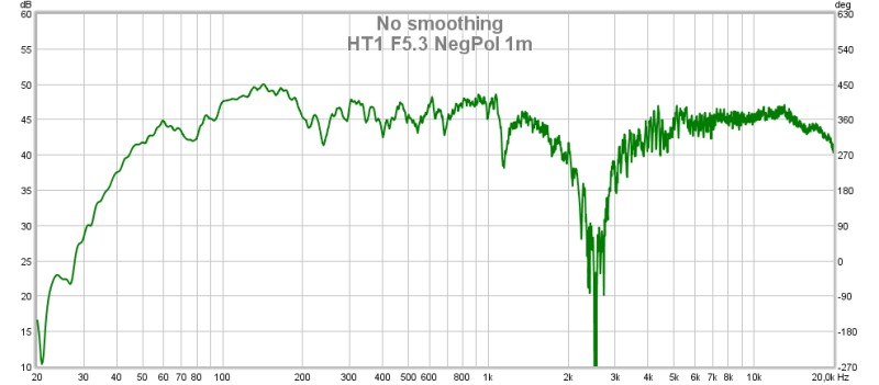 HT1 F5.3 NegPol 1m.png