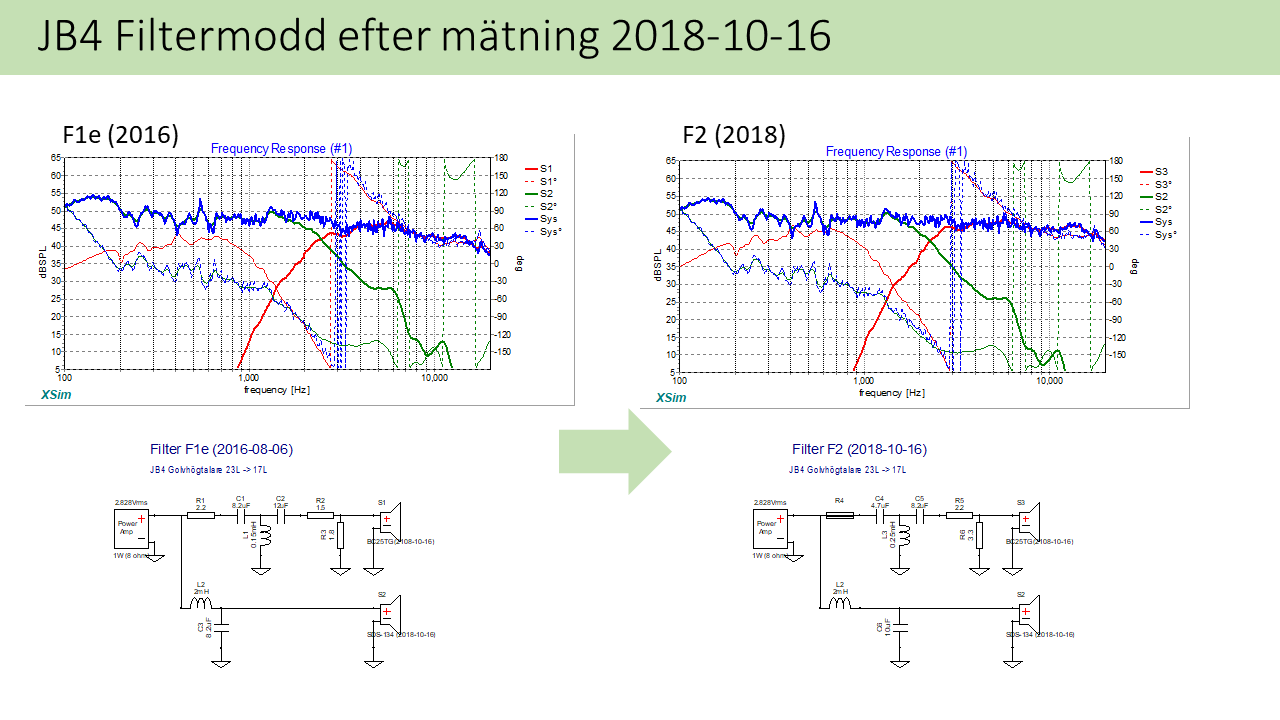 JB4 Filtermodd efter mätning 2018-10-16.png