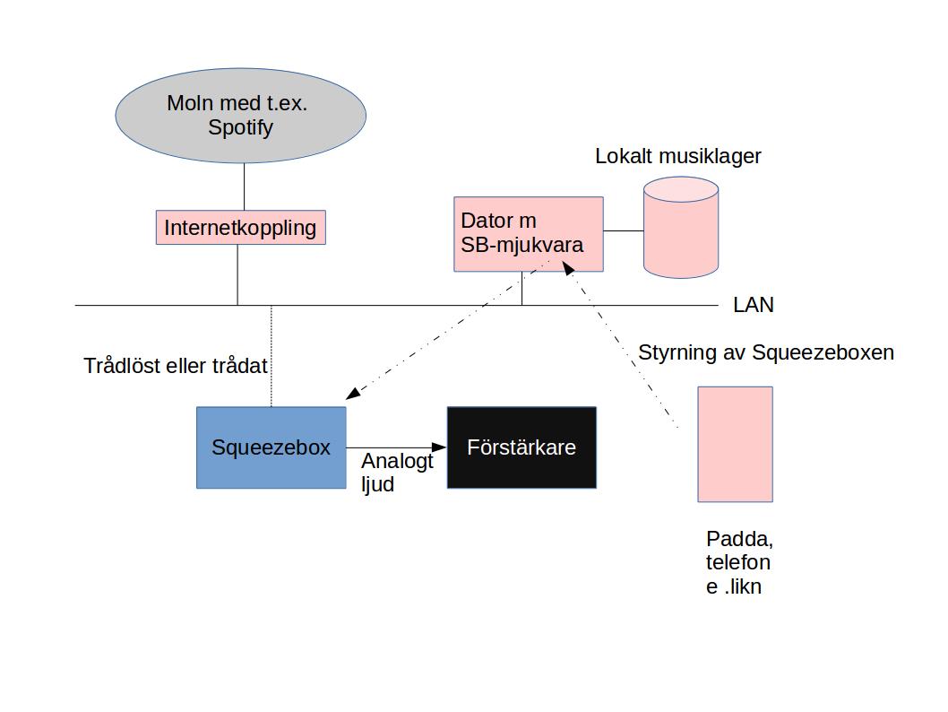 Squeezeboxbild.jpg