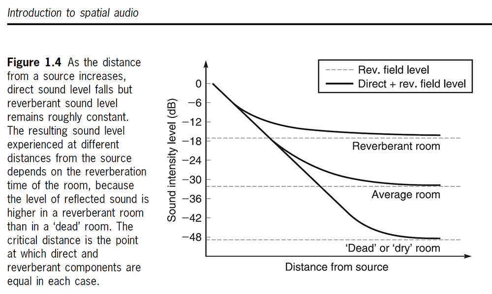 CRITICAL_DISTANCE-1.jpg