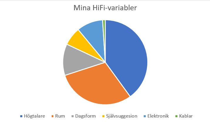 HiFi-variabler.JPG