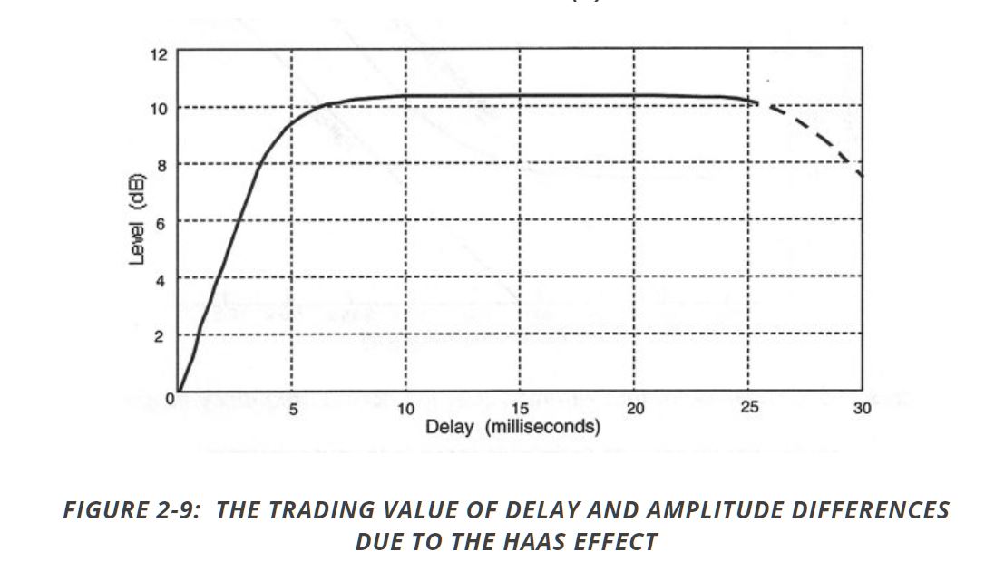 Haas-effect och trading values.JPG