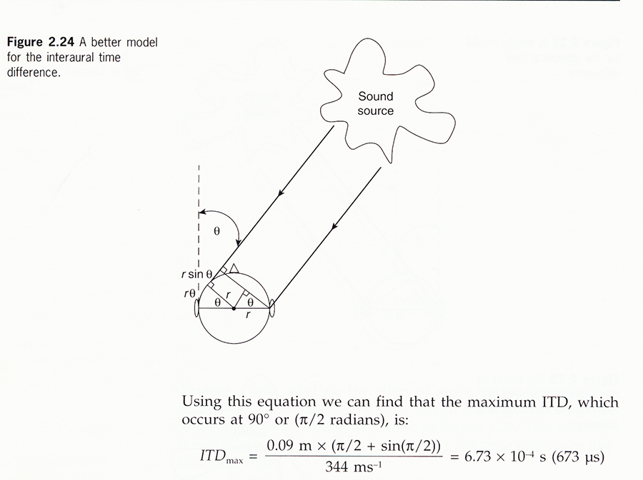 ITD_Acoustics_and_psychoacoustics_1.jpg