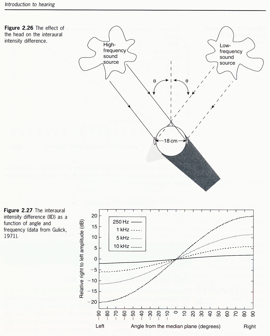 ILD_Acoustics_and_psychoacoustics_1.jpg