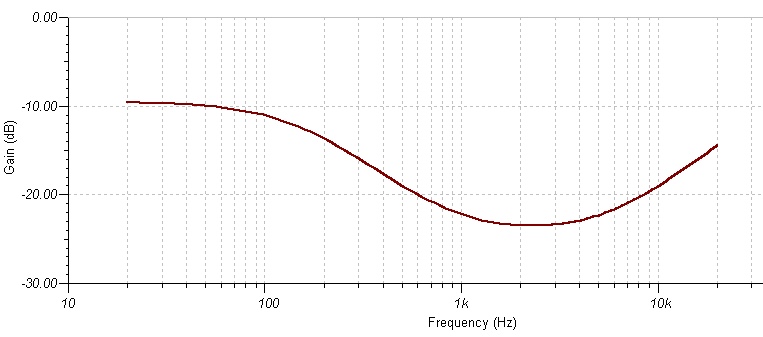 OneButtonLoudnessG2.jpeg