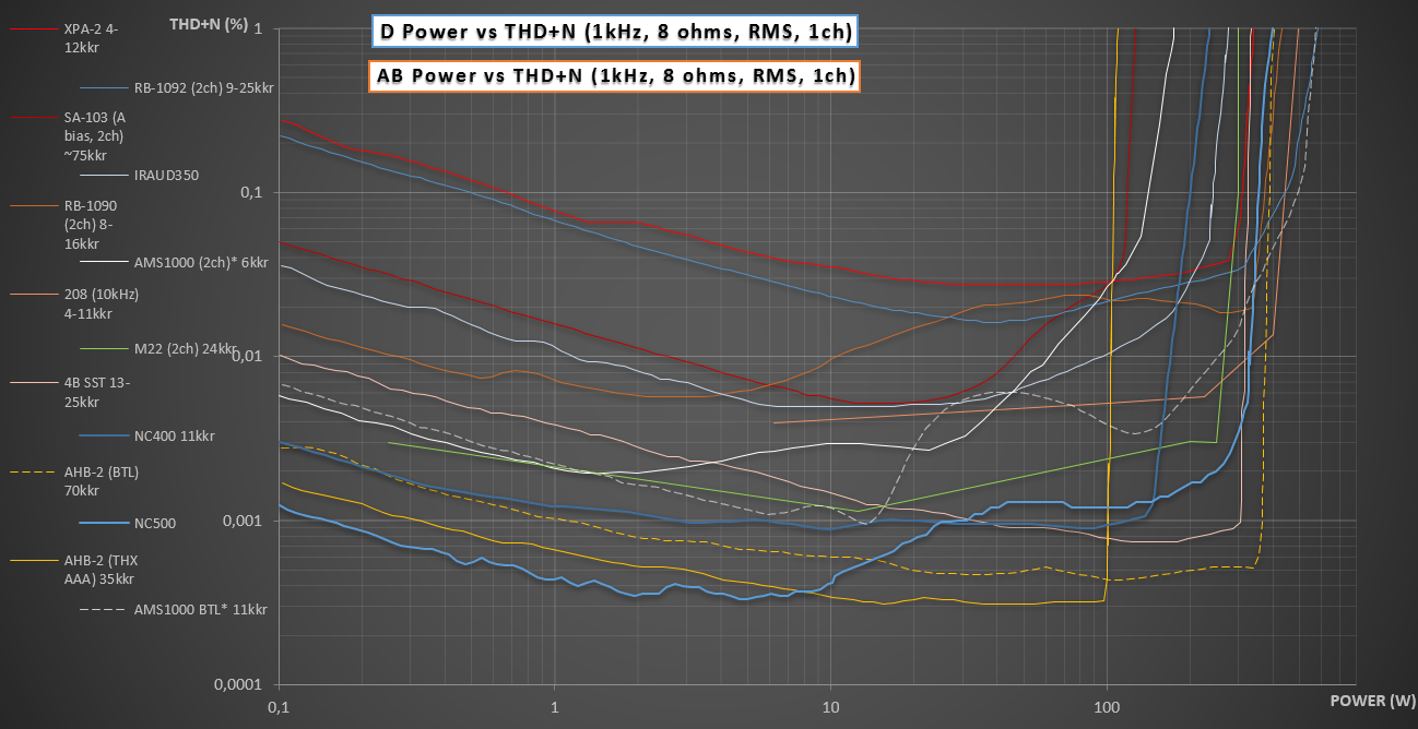 THDvsWatt8ohm_all.PNG