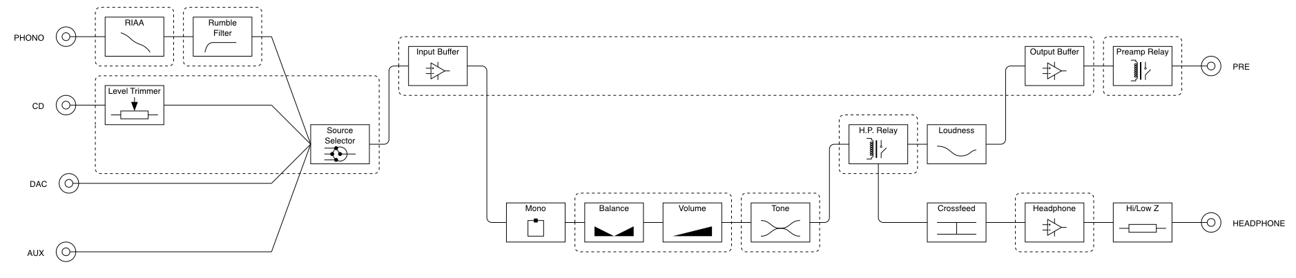 BlockSchema.png