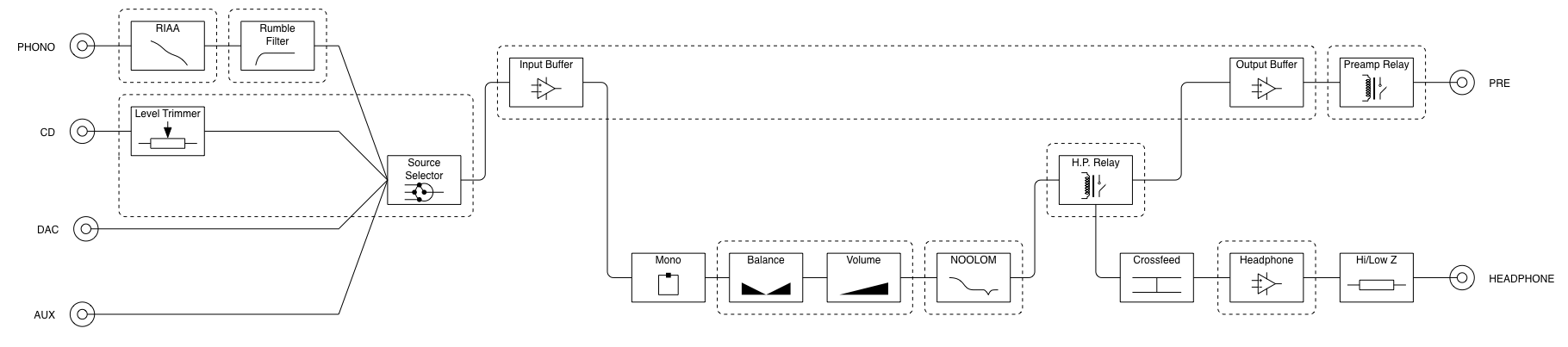 BlockSchema-NOOLOM.png