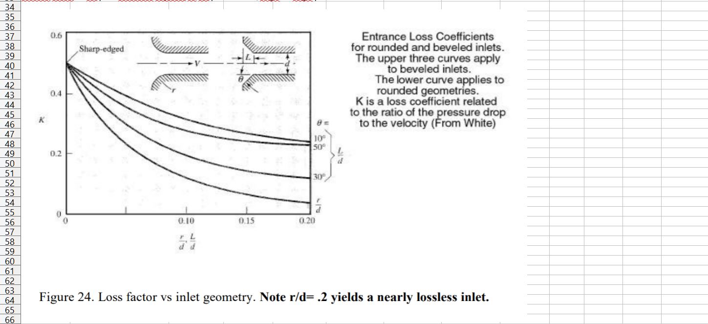 Loss factor rounded and beveled port in and outlets.JPG