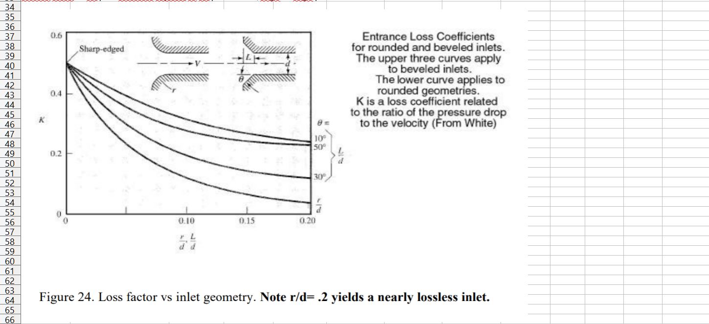 Loss factor rounded and beveled port in and outlets.JPG