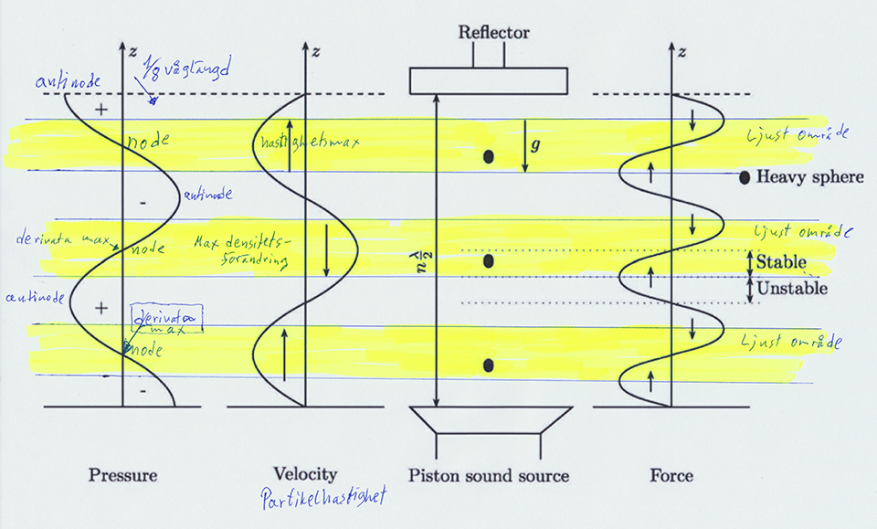 standing_wave_levitation_Schlieren.jpg