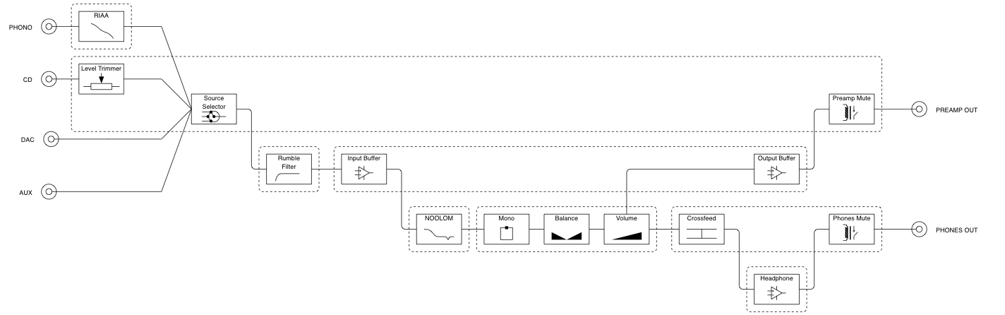 PreampBlockDiagram.png