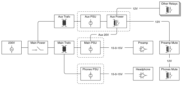 PreampPowerDiagram.png