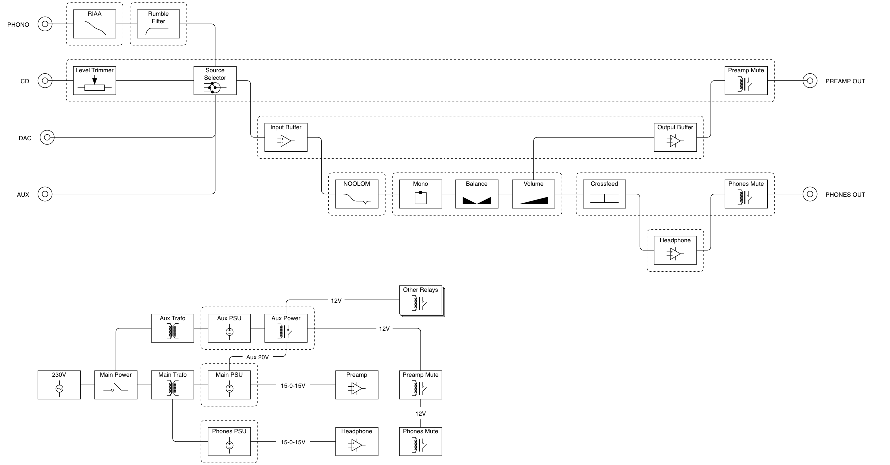 PreampBlockDiagram.png