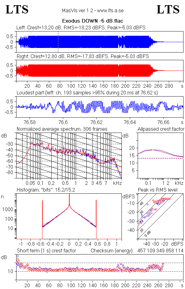 Exodus DOWN -5 dB.gif