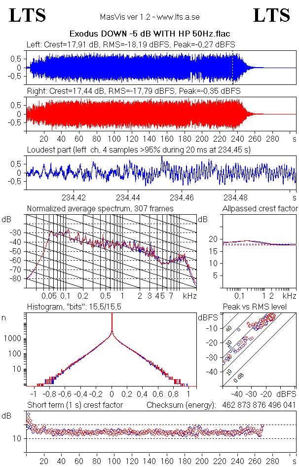 Exodus DOWN -5 dB WITH HP 50Hz.gif