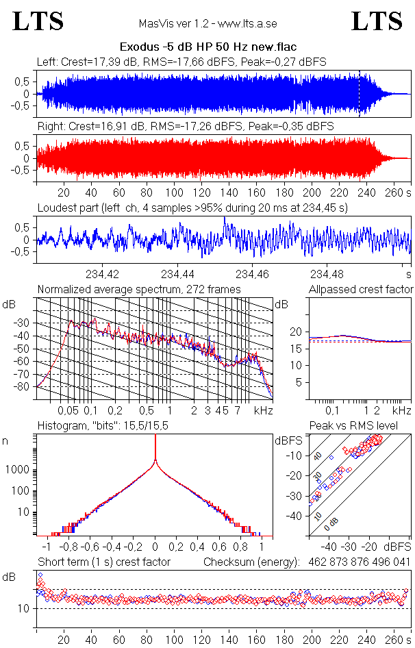 Exodus -5 dB HP 50 Hz new.gif