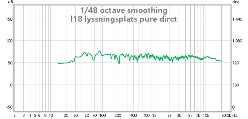 l18 lyssningsplats pure direct.jpg