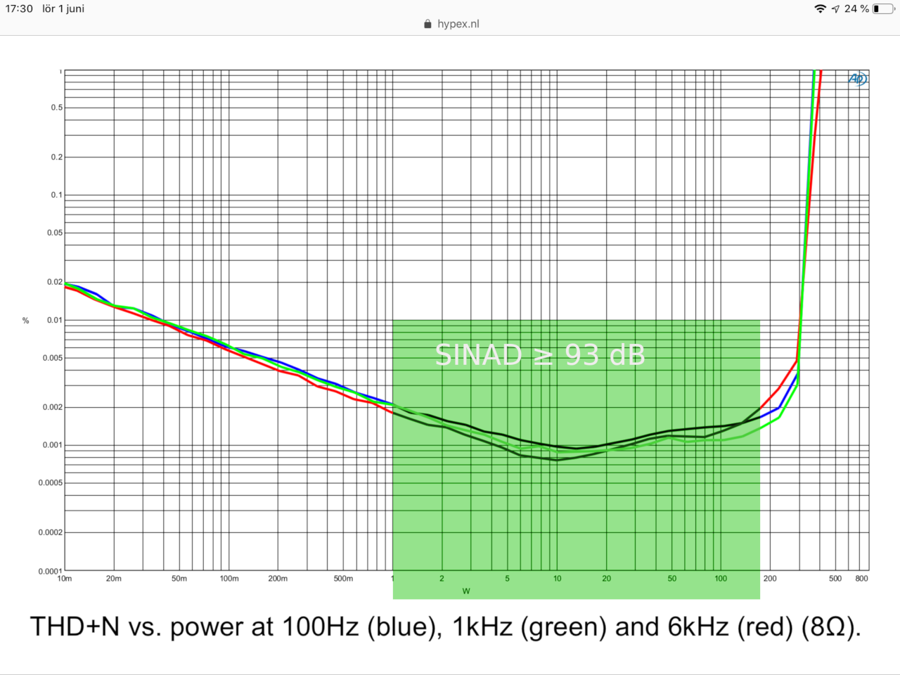 SINAD_502.PNG