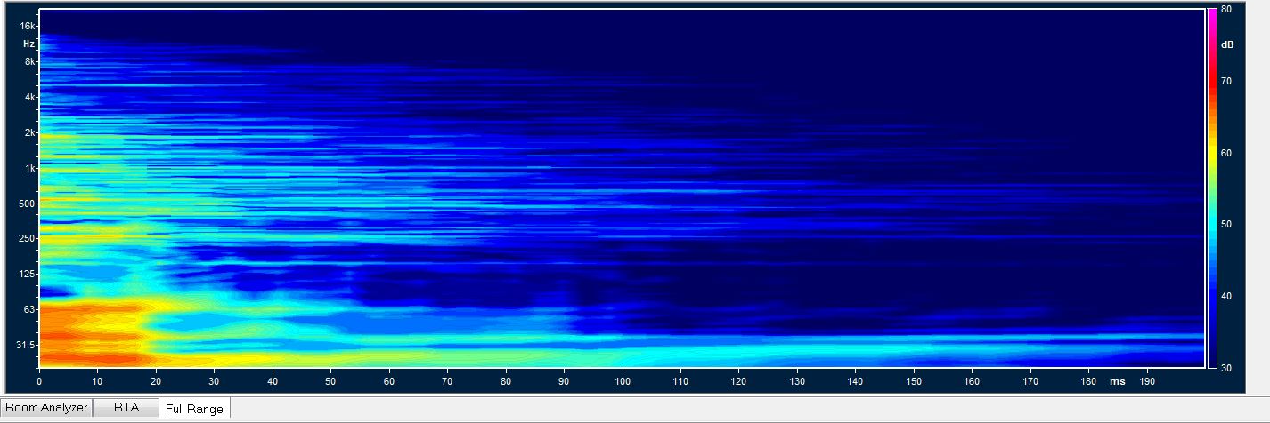 Lyssningsrum hemmabio Full Range.JPG