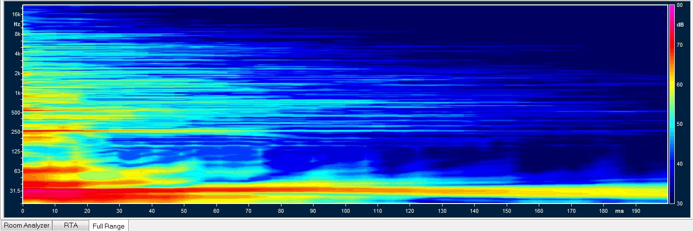 Lyssningsrum hemmabio Full Range bypass dspeaker -3db (2).JPG