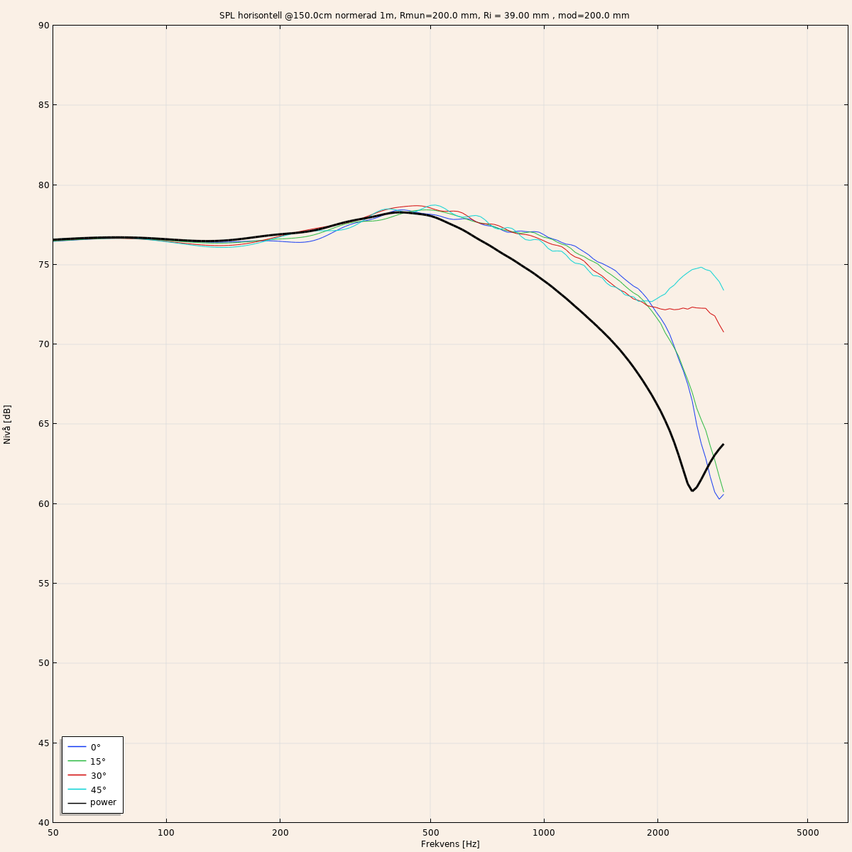 SPL horisontell  @ 150cm.png