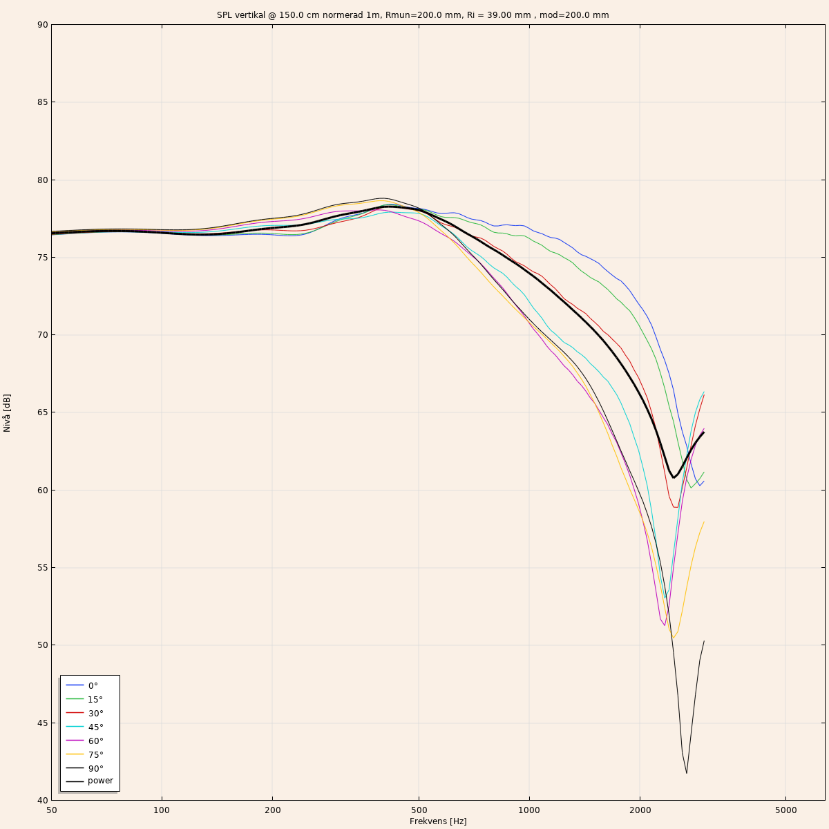 SPL vertikal @ 150cm.png