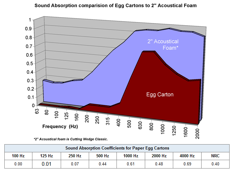 Eggcartons.PNG