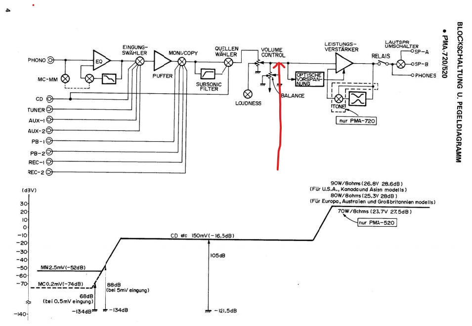 Blockdiagram PMA520_LI.jpg