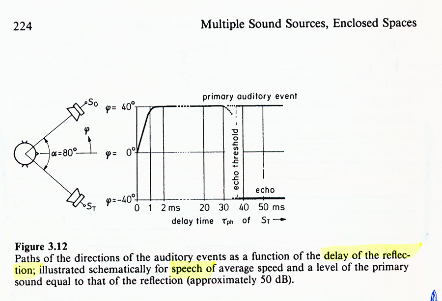 Spatial_hearing_Blauert.jpg