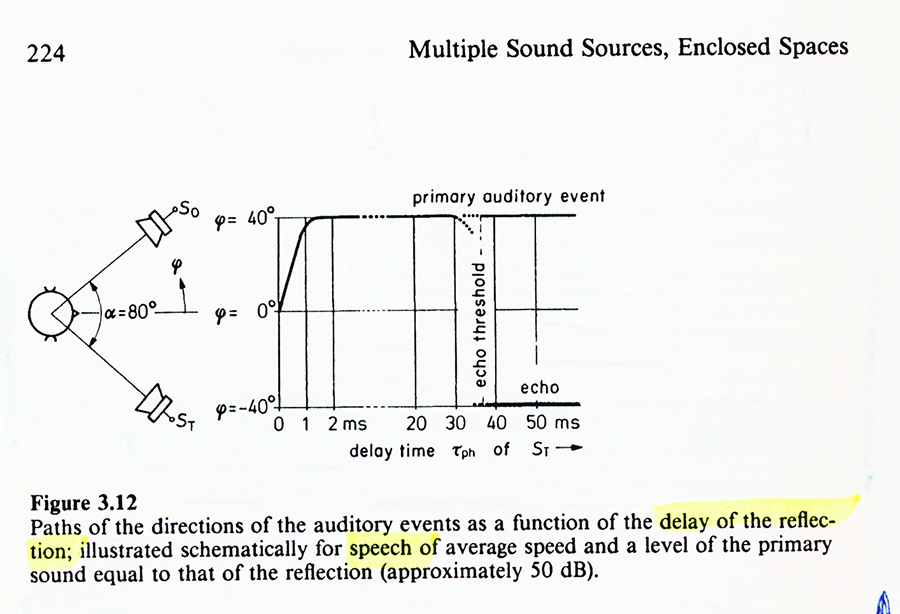 Spatial_hearing_Blauert.jpg