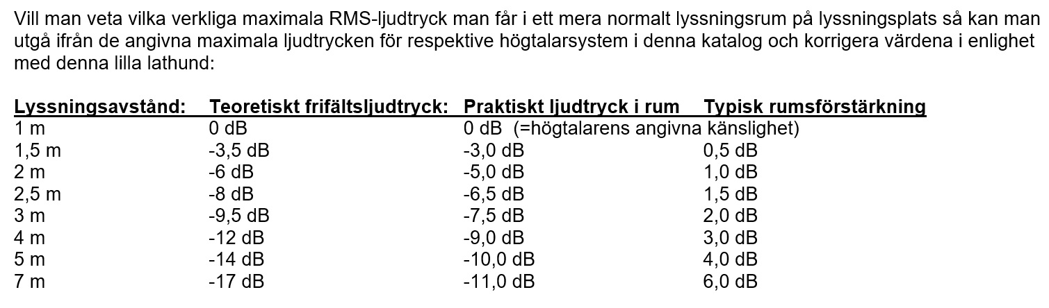 ljudtryck rel. avstånd.jpg