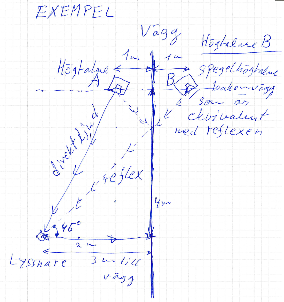 exempel precedence.jpg