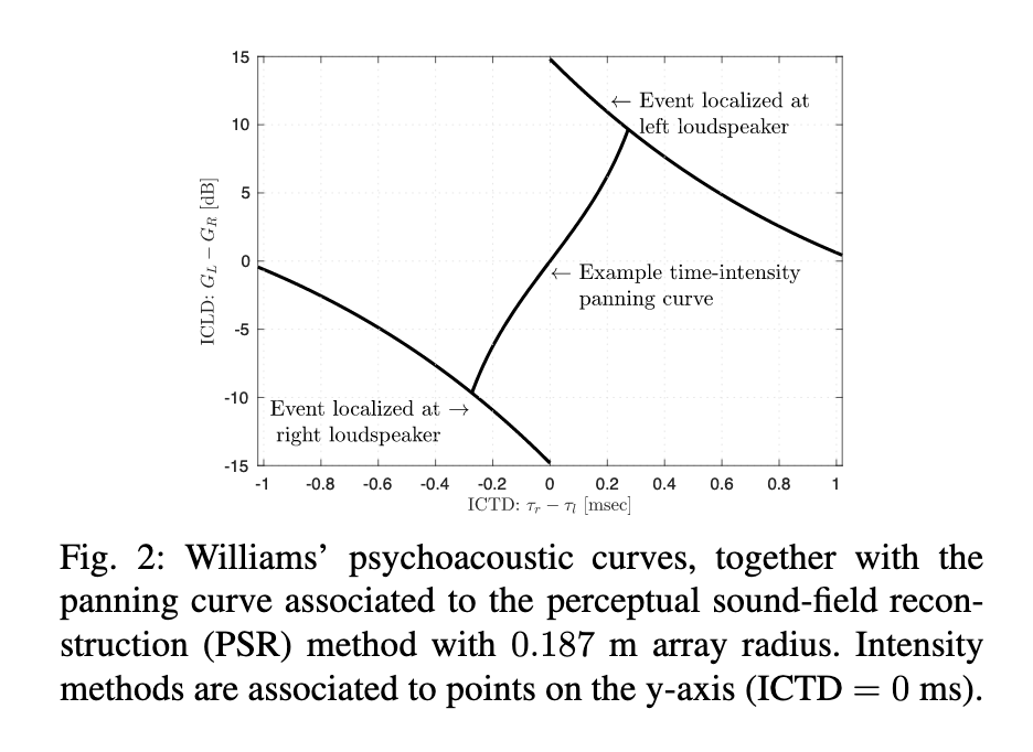 I!!! CTD-ICLD kurva +-1 ms 15 dB.png